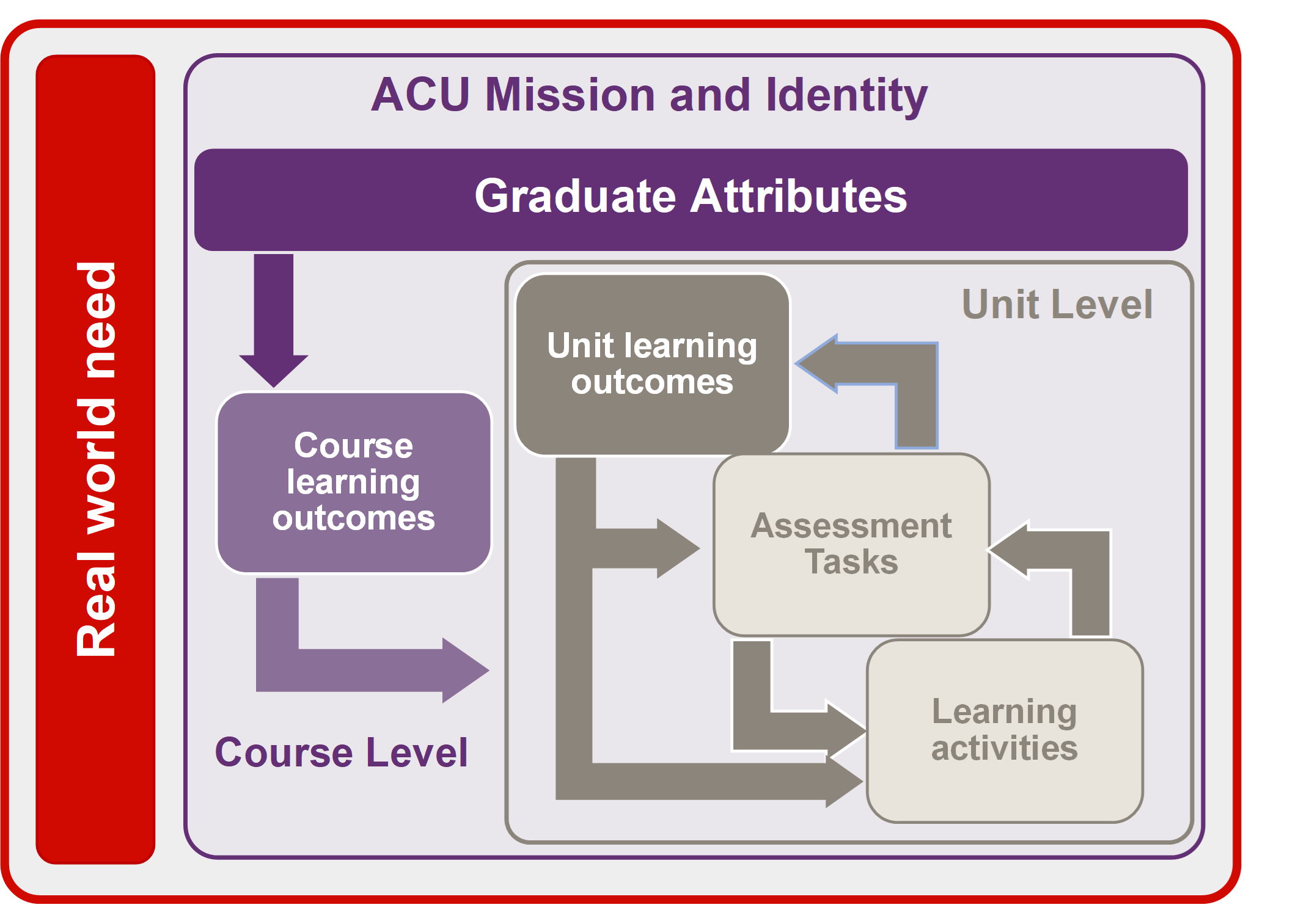  Mapping Diagram