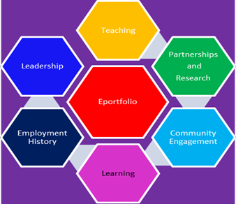  Academic Staff ePortfolio at ACU